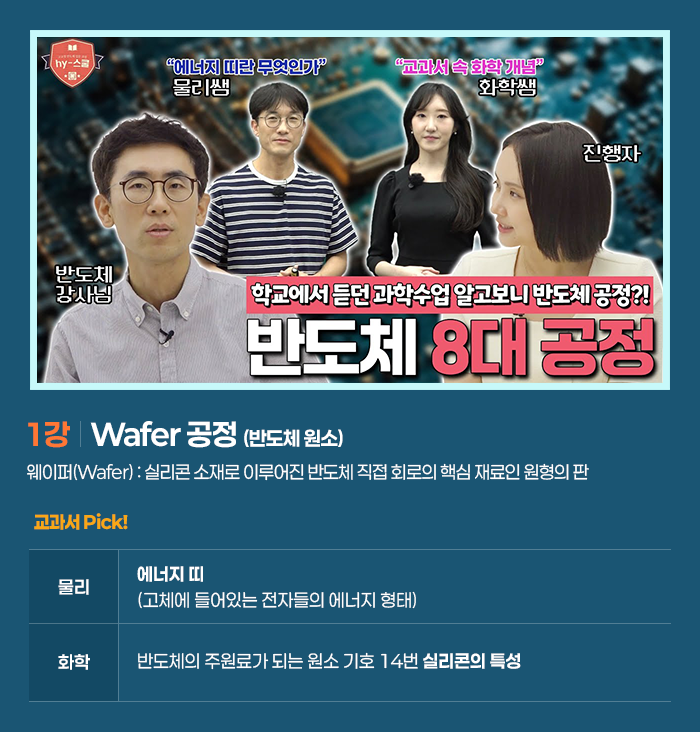 1강 Wafer공정